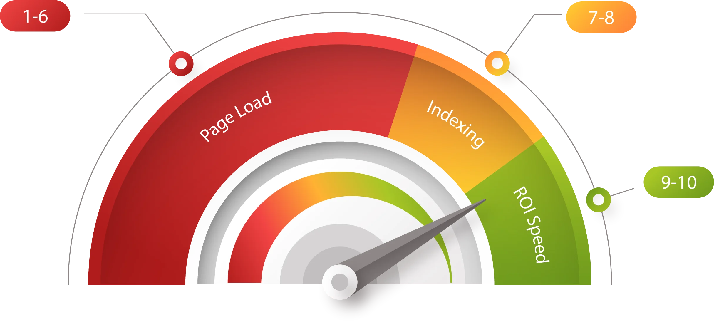 Website SEO and speed performance optimization service